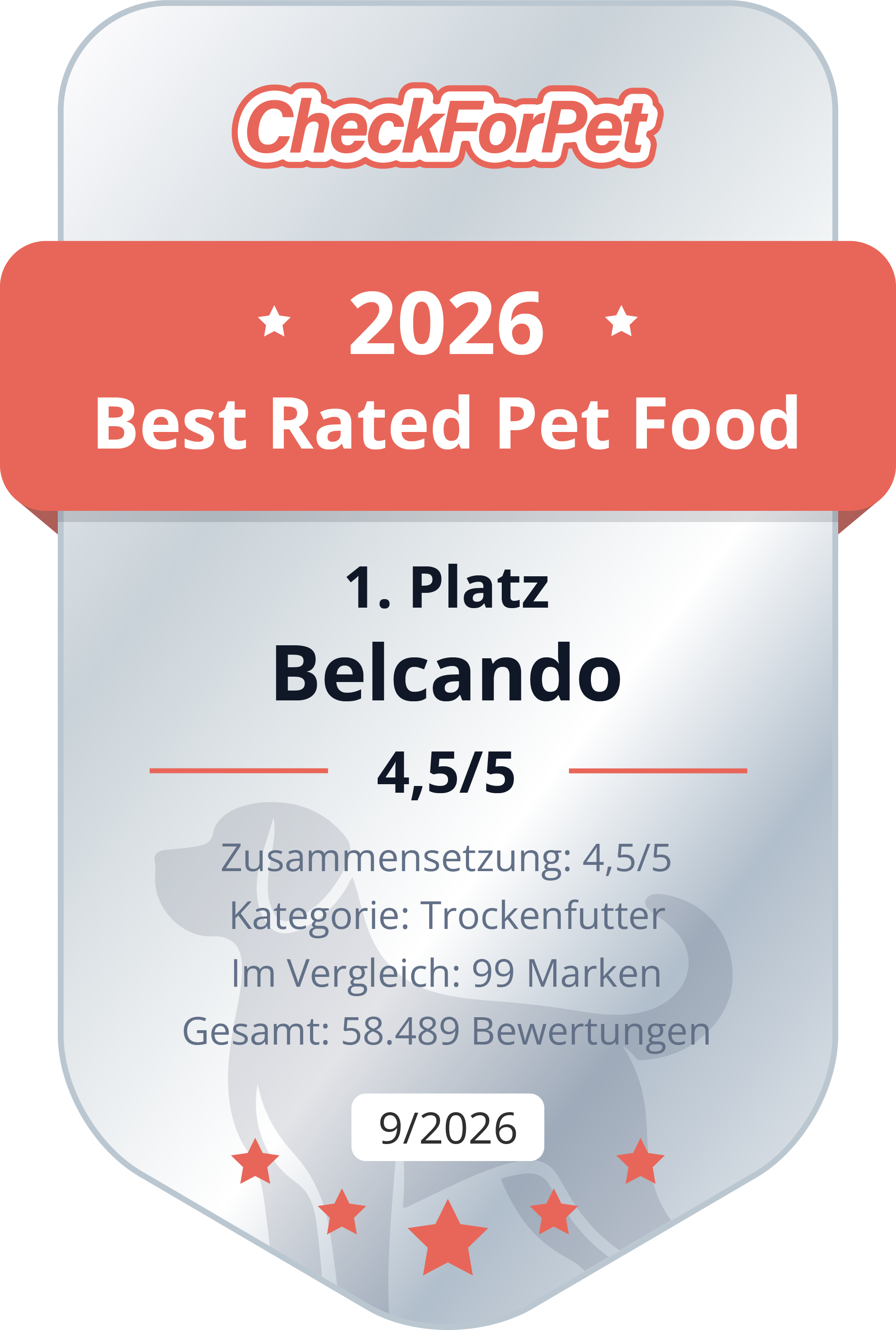 BELCANDO Checkforpet 2026